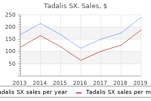 discount tadalis sx 20mg mastercard