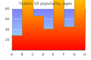 purchase tadalis sx overnight