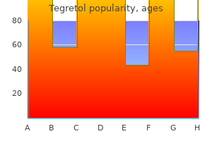 best tegretol 200mg