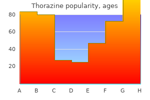 buy thorazine 100mg without a prescription