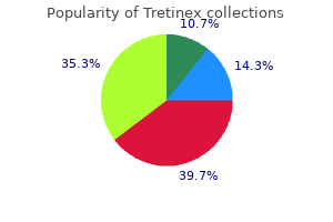 purchase tretinex toronto