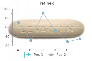 cheap generic tretinex canada