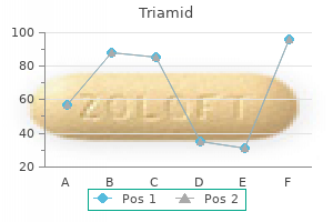 buy triamid paypal