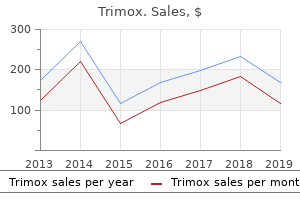 trimox 250 mg free shipping