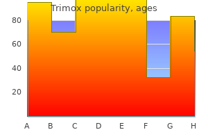 cheap trimox generic