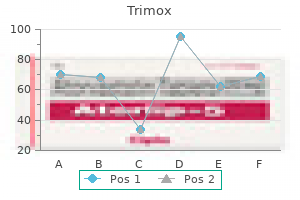 cheap 500 mg trimox with visa