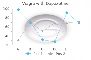 cost of viagra with dapoxetine