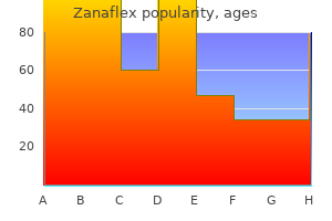 zanaflex 2 mg discount