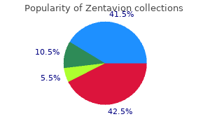 purchase online zentavion