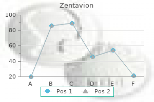 cheapest generic zentavion uk