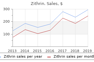 buy zithrin no prescription