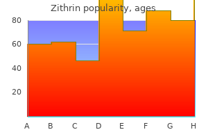 250 mg zithrin