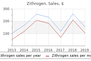 buy zithrogen 250mg mastercard