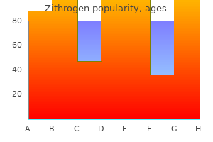 discount 100mg zithrogen overnight delivery