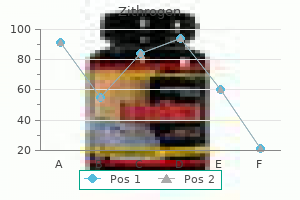 buy zithrogen 100 mg cheap