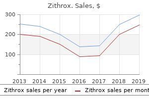 generic 500mg zithrox fast delivery