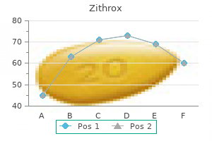 cheap 250mg zithrox with mastercard