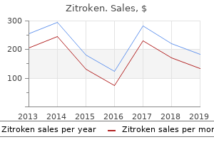 discount zitroken 500 mg on line