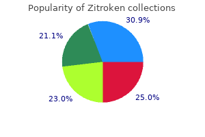 buy zitroken now