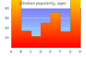 buy generic zitroken on line