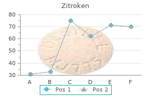 buy zitroken 500mg with amex