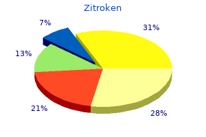 buy zitroken 250mg with amex