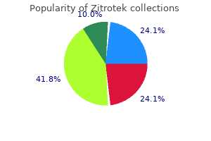 order zitrotek with mastercard