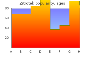 buy 100 mg zitrotek free shipping