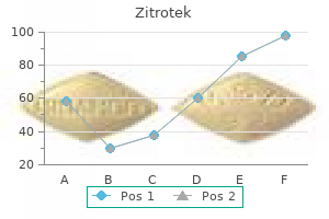 buy zitrotek without prescription