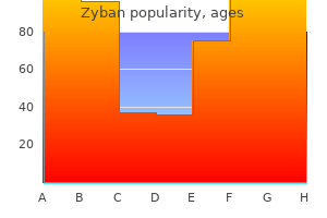 buy generic zyban 150 mg on line