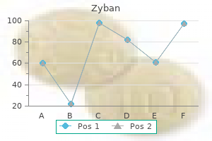 discount zyban 150mg with mastercard