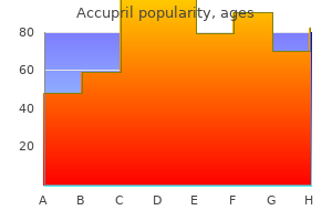 proven 10 mg accupril