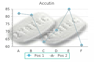 discount accutin line