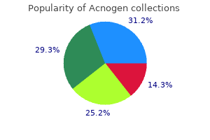 order discount acnogen