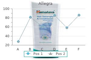 buy allegra 120mg without prescription