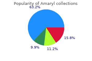 cheapest amaryl