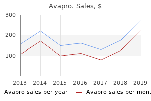 avapro 150mg without prescription