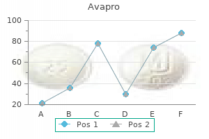 purchase avapro now