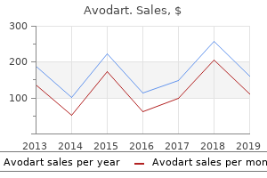 buy avodart 0.5mg amex