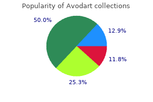 purchase avodart uk