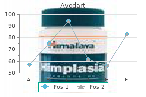 buy avodart 0.5mg overnight delivery