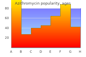 generic 100 mg azithromycin amex