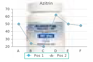 buy azitrin 100 mg amex