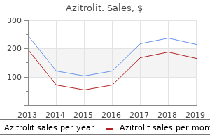 order azitrolit 500 mg with mastercard