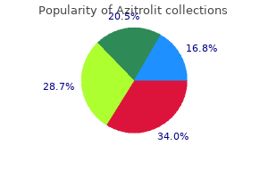 discount azitrolit 100mg with mastercard