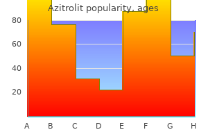 cheap 100mg azitrolit