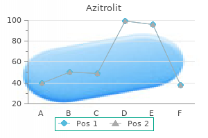 trusted azitrolit 250mg