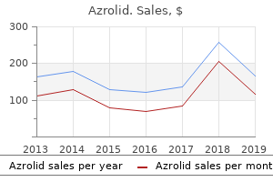 buy discount azrolid online