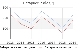 purchase generic betapace line