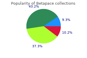 purchase betapace on line